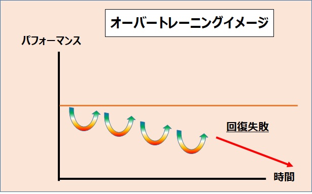 オーバートレーニング